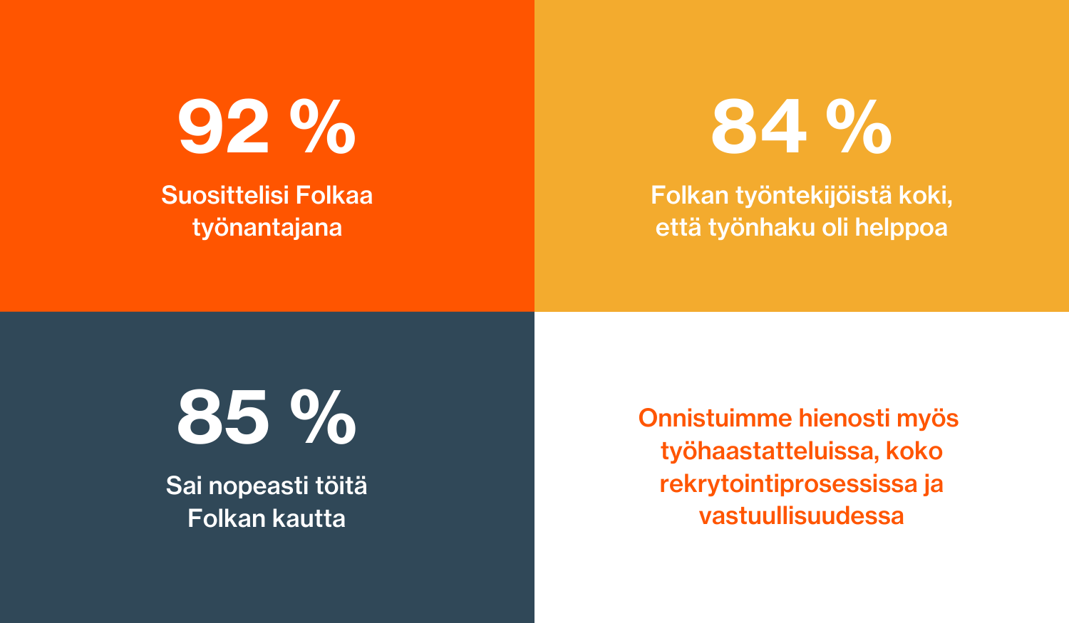 Folka Sai Loistavat Arvosanat HPL:n Vuokratyöntekijätutkimuksessa